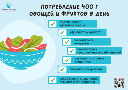Правильное питание